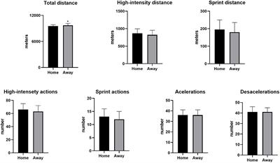 Contextual Variables Affect Running Performance in Professional Soccer Players: A Brief Report